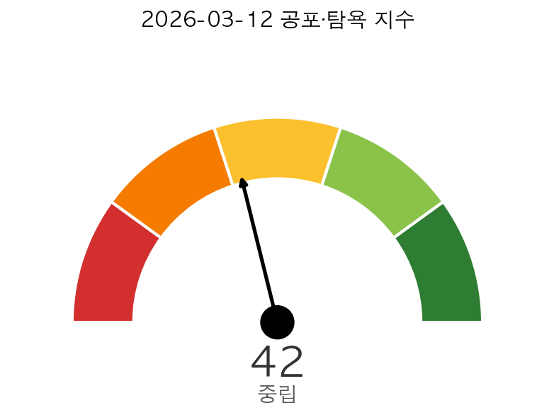미국 증시 시황 공포·탐욕 지수
